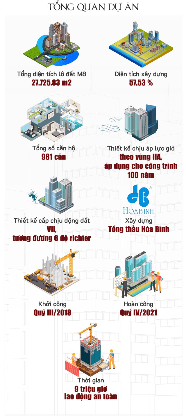 Tổng quan dự án Midtown The Peak
